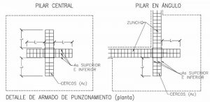 El punzonamiento en el diseño estructural