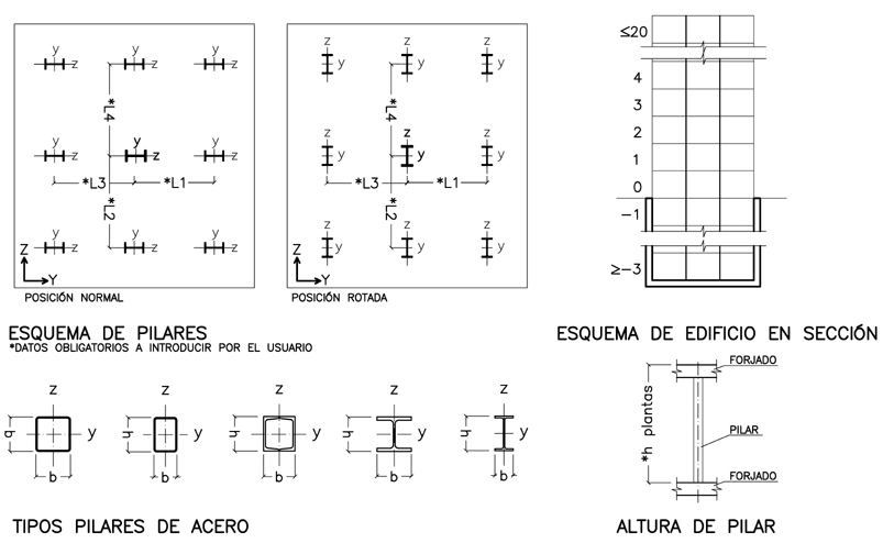 Vista 2D