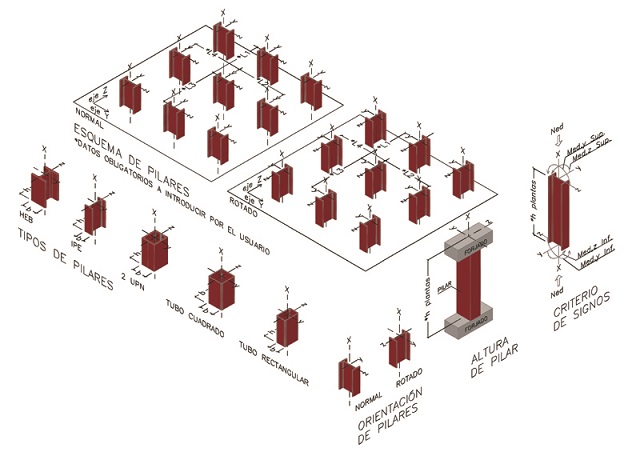 Vista 3D