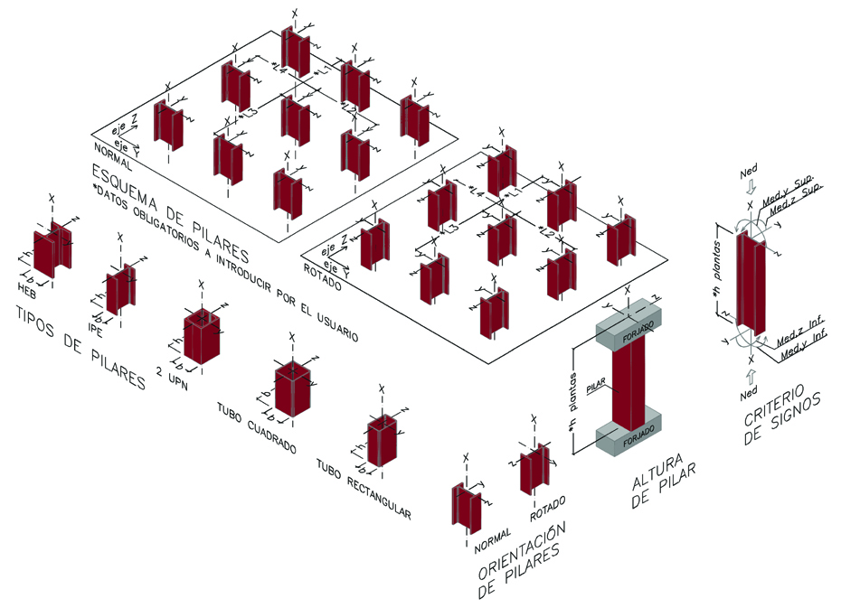 Vista 3D