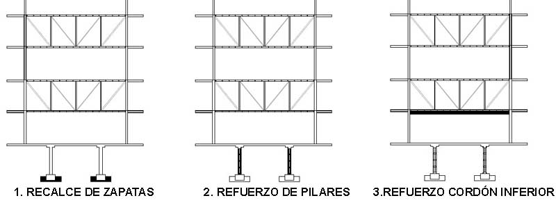 Sustitución de una cercha de acero por un pórtico de pilares y vigas