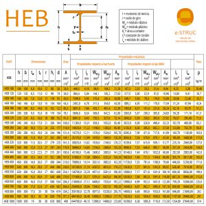 Cuadro propiedades de los perfiles de acero HEB