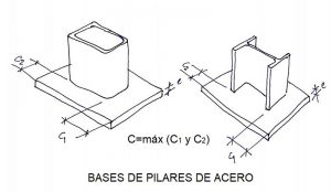 Dimensionado de bases de pilares e-struc