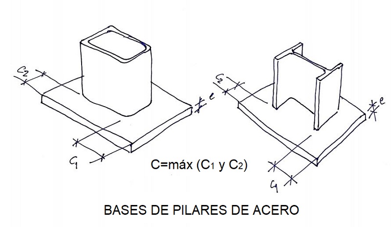 Cimentaciones De Pilares Para Viviendas Ejemplos De Materiales De
